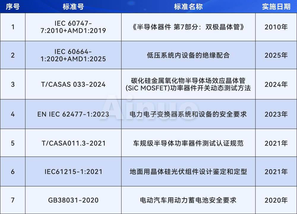 国家标准 国家标准